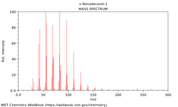 Mass spectrum