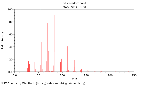 Mass spectrum