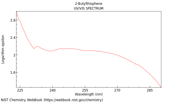 UVVis spectrum