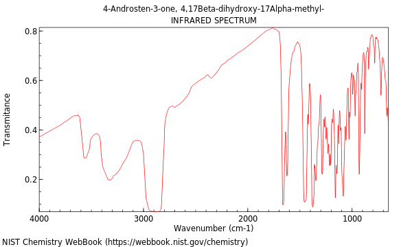 IR spectrum