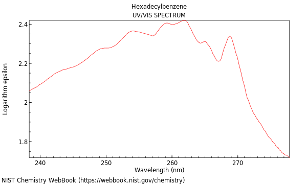 UVVis spectrum