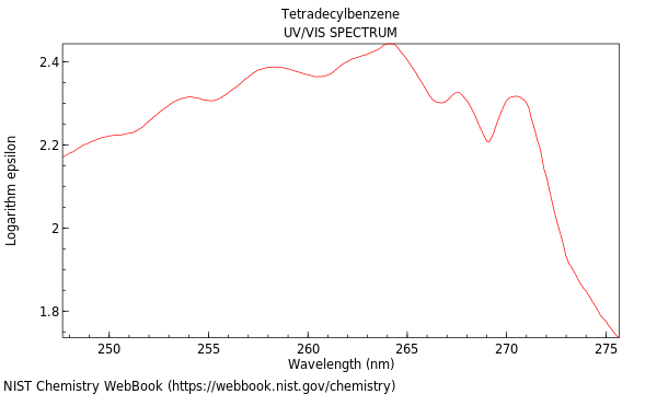 UVVis spectrum