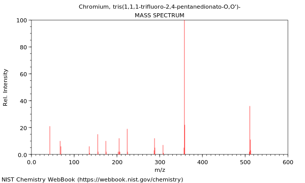 Mass spectrum