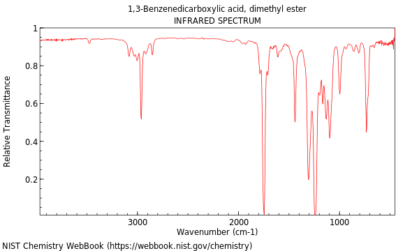 IR spectrum