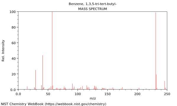 Mass spectrum