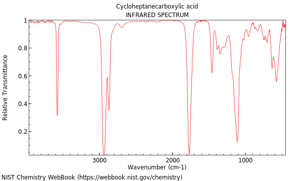 IR spectrum