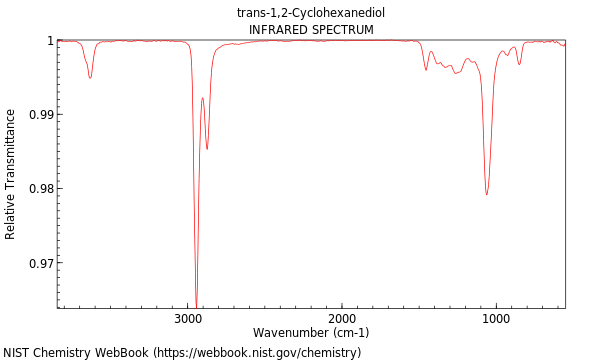 IR spectrum