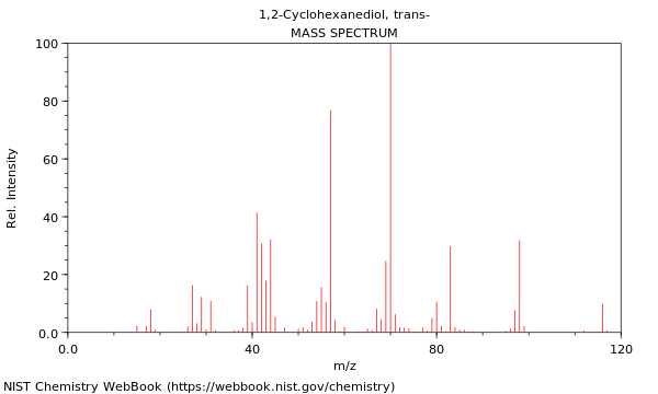 Mass spectrum