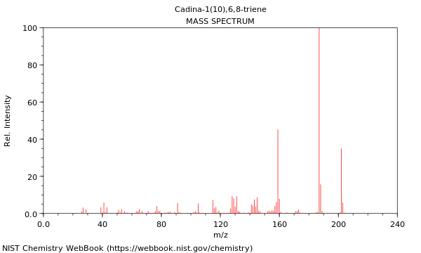 Mass spectrum