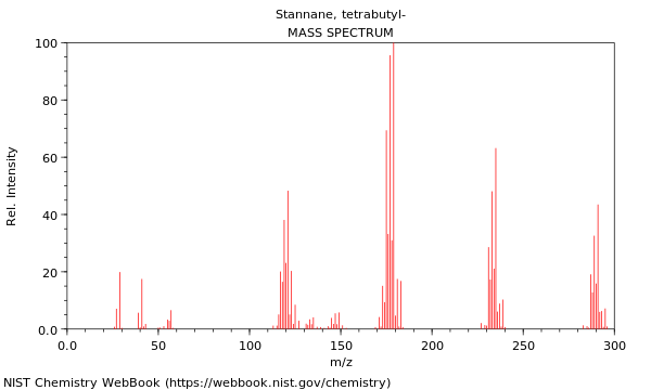 Mass spectrum