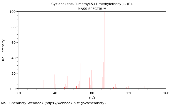 Mass spectrum