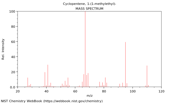 Mass spectrum