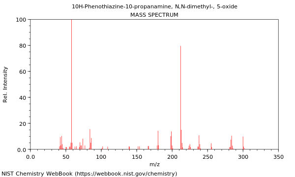 Mass spectrum