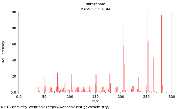 Mass spectrum