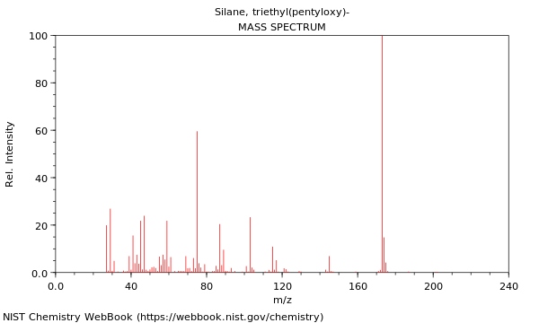 Mass spectrum