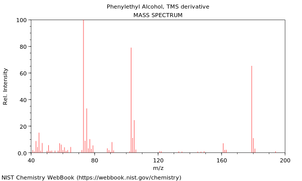 Mass spectrum