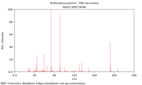 Mass spectrum