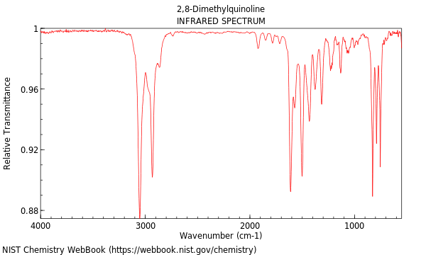 IR spectrum