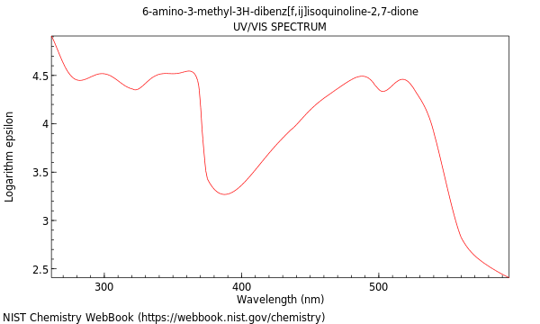 UVVis spectrum