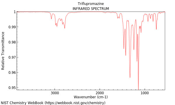 IR spectrum