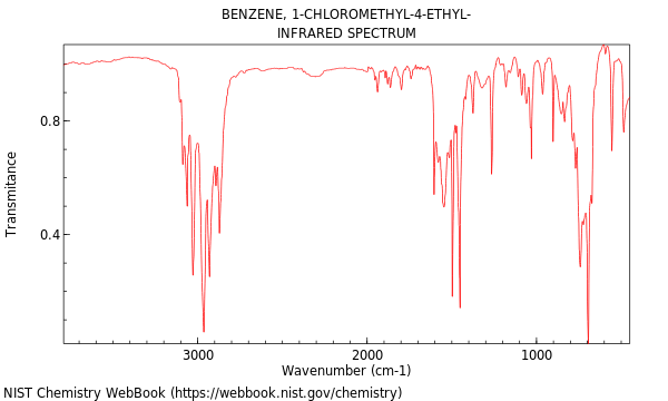 IR spectrum