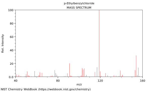 Mass spectrum