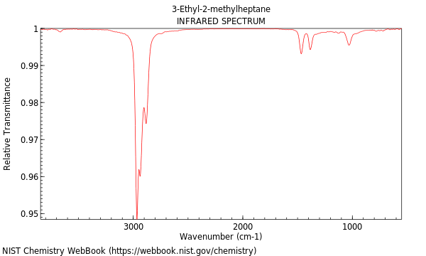 IR spectrum