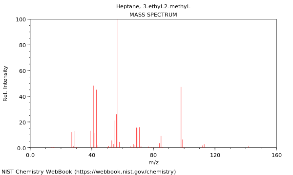 Mass spectrum