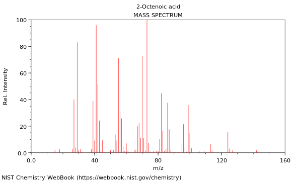 Mass spectrum