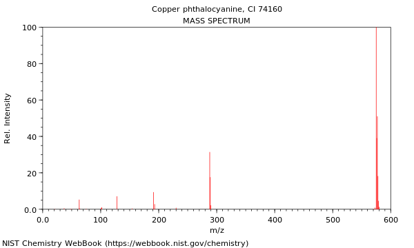 Mass spectrum