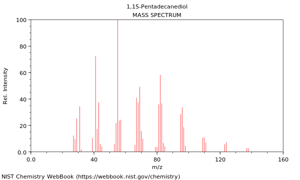 Mass spectrum