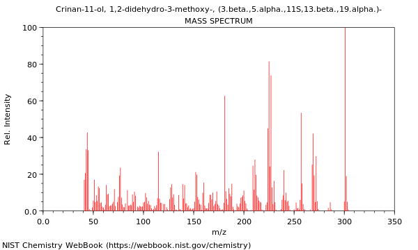 Mass spectrum