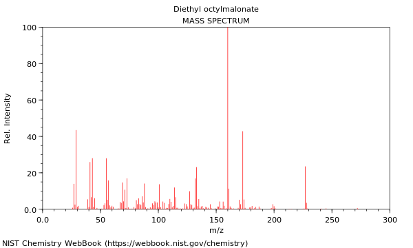 Mass spectrum