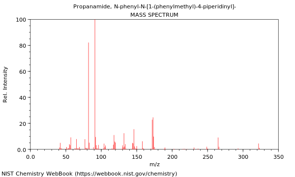 Mass spectrum