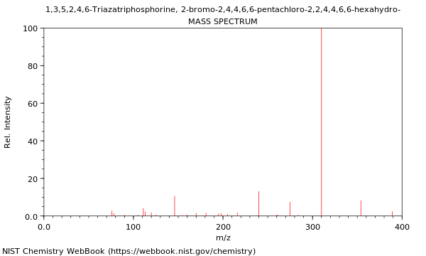 Mass spectrum