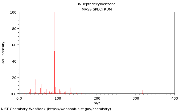 Mass spectrum