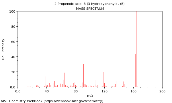 Mass spectrum