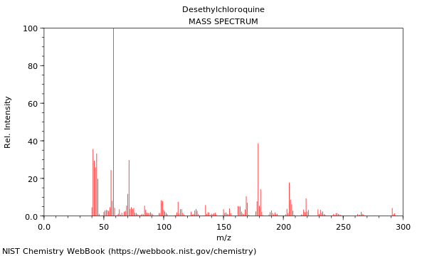 Mass spectrum