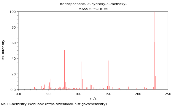 Mass spectrum