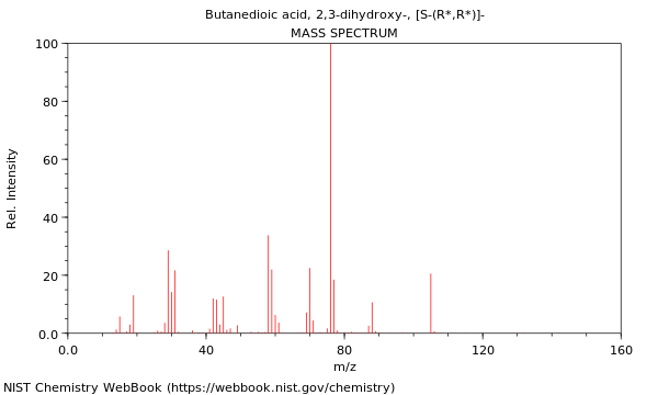 Mass spectrum