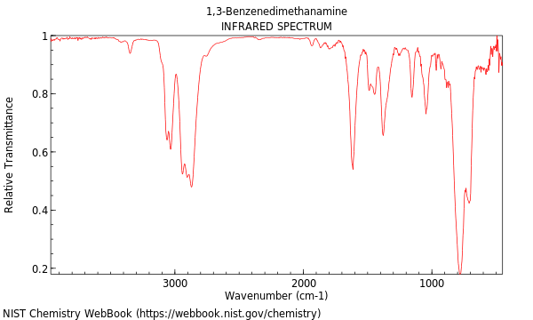 IR spectrum