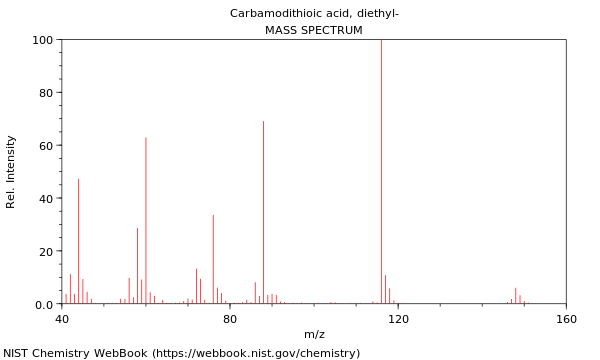 Mass spectrum