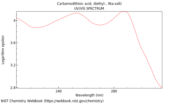 UVVis spectrum