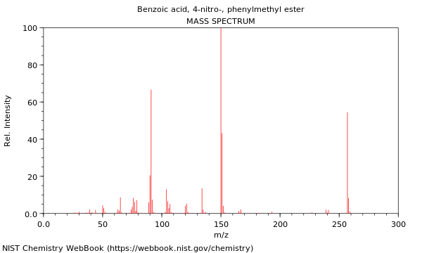 Mass spectrum