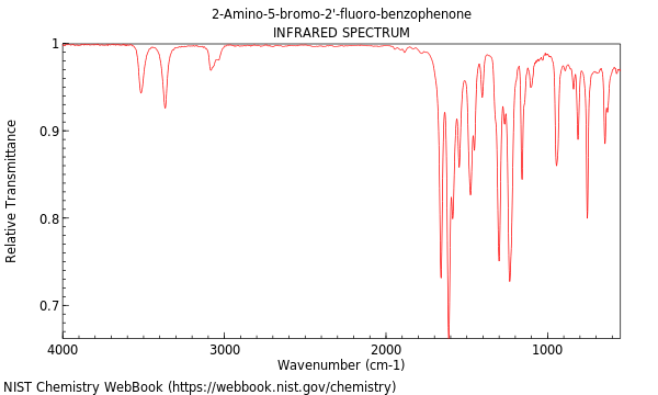 IR spectrum