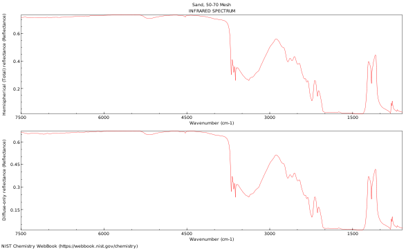 IR spectrum