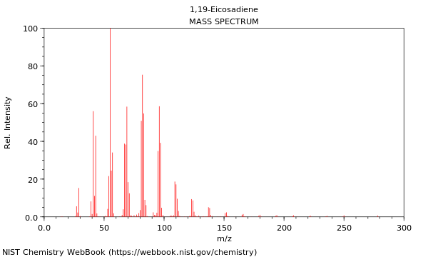 Mass spectrum