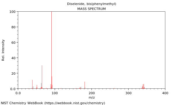 Mass spectrum