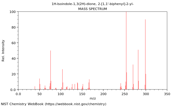 Mass spectrum