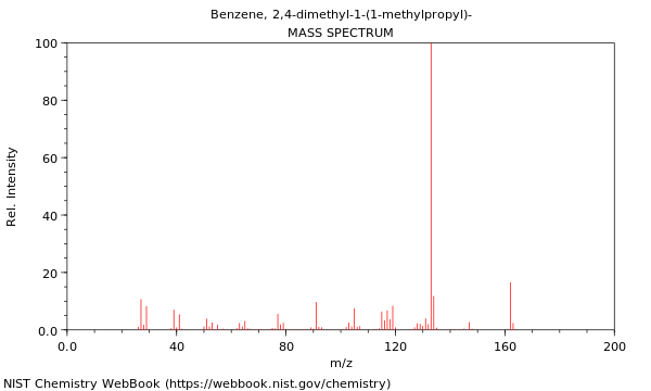 Mass spectrum